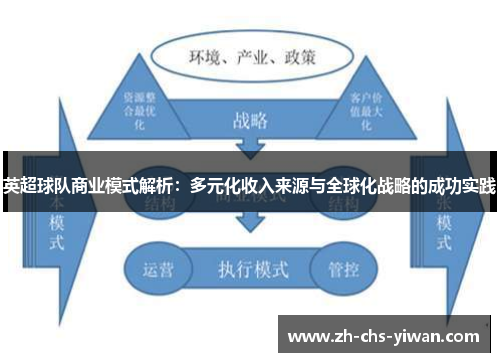 英超球队商业模式解析：多元化收入来源与全球化战略的成功实践