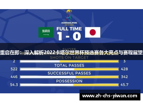 重启在即：深入解析2022卡塔尔世界杯预选赛各大亮点与赛程展望