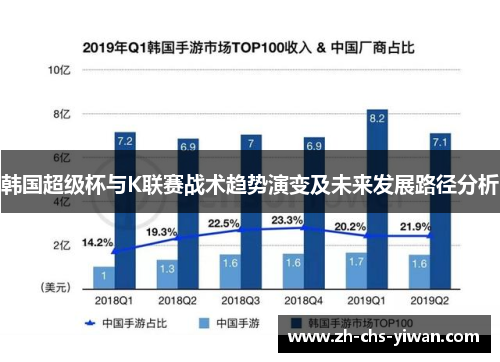韩国超级杯与K联赛战术趋势演变及未来发展路径分析
